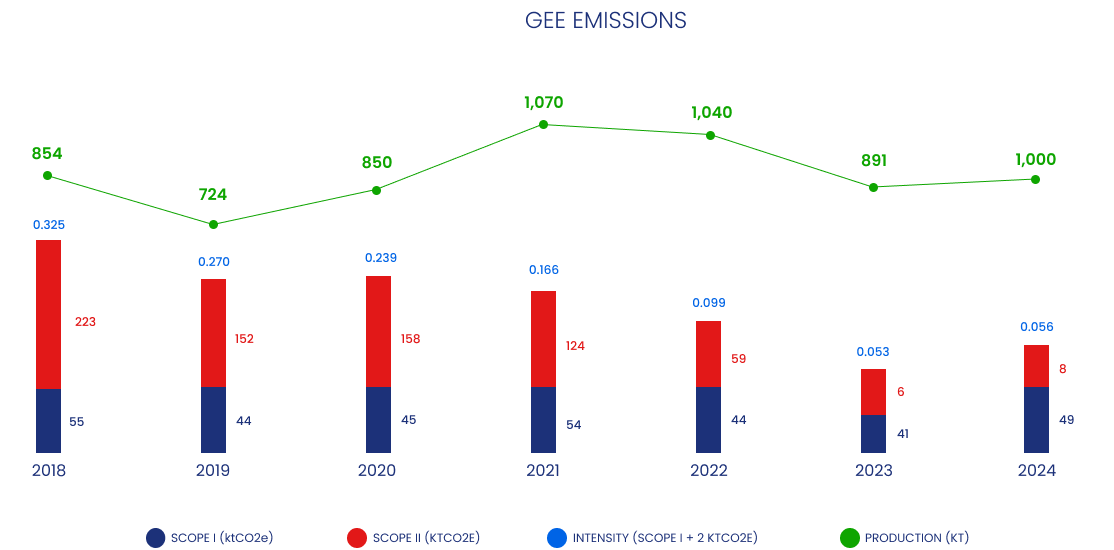 Imagem de Campo de Obras